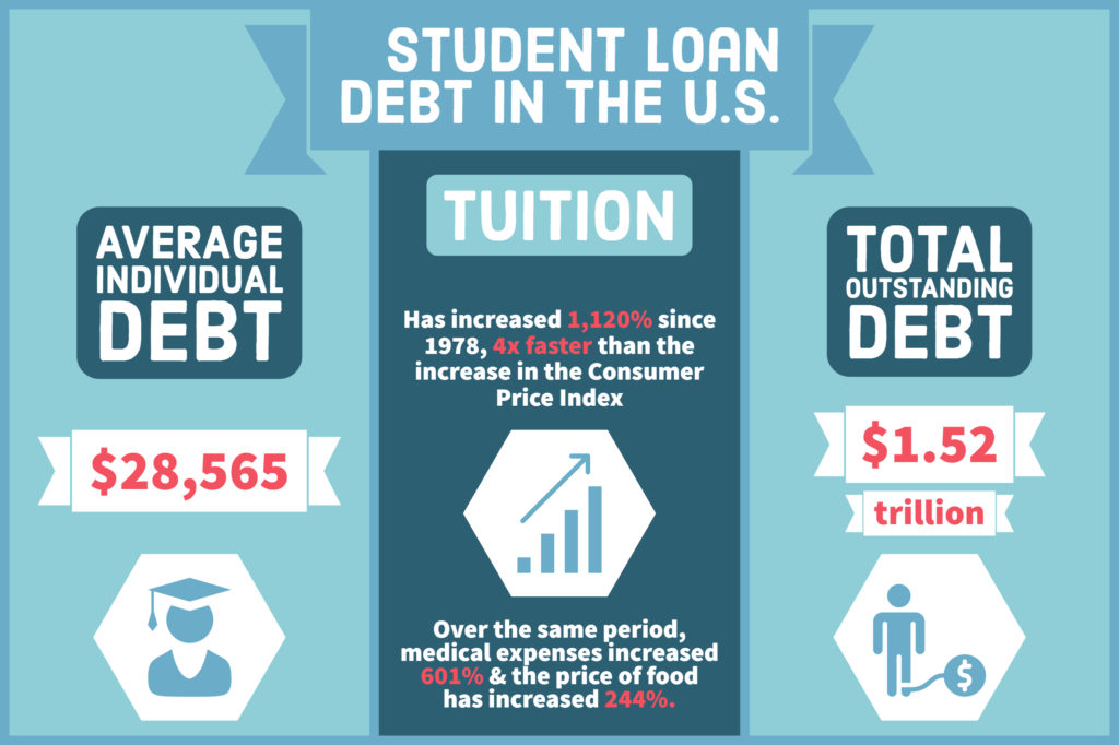 Student Loan Debt Senator Aument