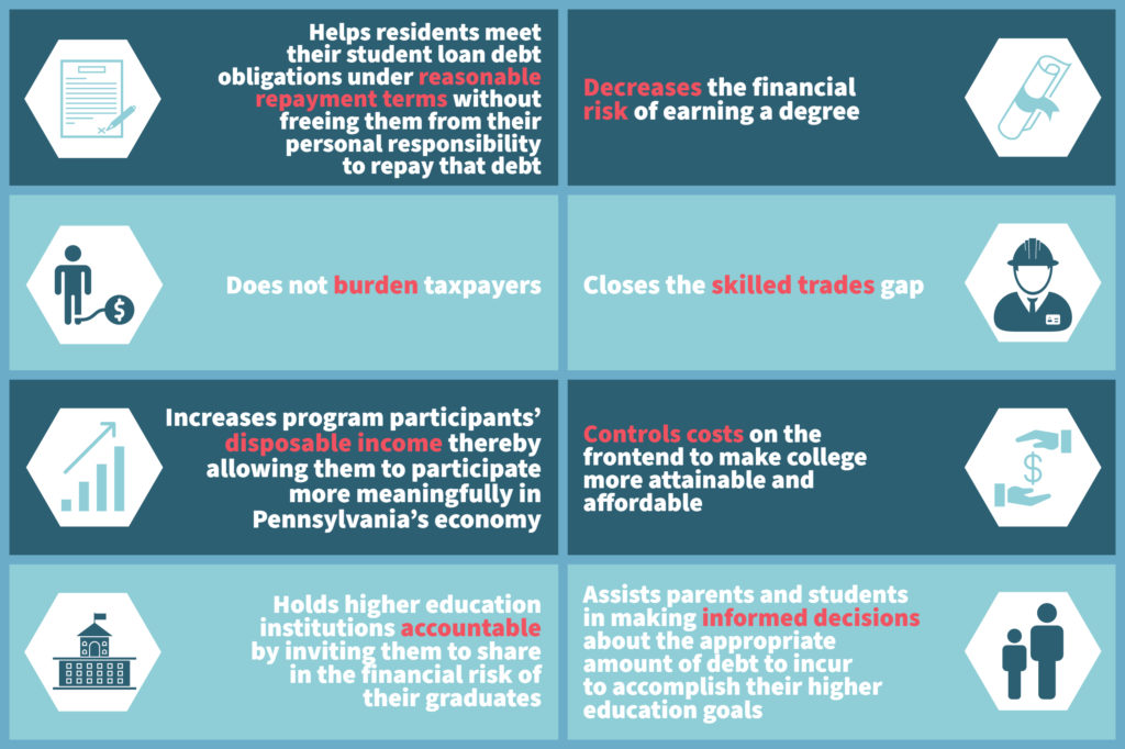 Student Loan Debt - Senator Aument